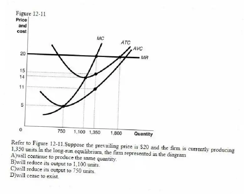 Figure 12-11
-Refer to Figure 12-11.Suppose the prevailing price is $20 and the firm is currently producing 1,350 units.In the long-run equilibrium, the firm represented in the diagram
A)will continue to produce the same quantity.
B)will reduce its output to 1,100 units.
C)will reduce its output to 750 units.
D)will cease to exist.