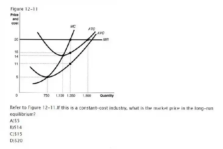 Figure 12-11
-Refer to Figure 12-11.If this is a constant-cost industry, what is the market price in the long-run equilibrium?
A)$5
B)$14
C)$15
D)$20