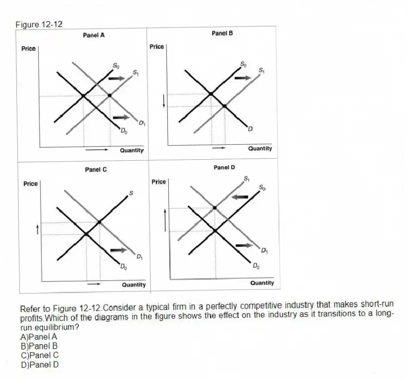 Figure 12-12
-Refer to Figure 12-12.Consider a typical firm in a perfectly competitive industry that makes short-run profits.Which of the diagrams in the figure shows the effect on the industry as it transitions to a long-run equilibrium?
A)Panel A
B)Panel B
C)Panel C
D)Panel D