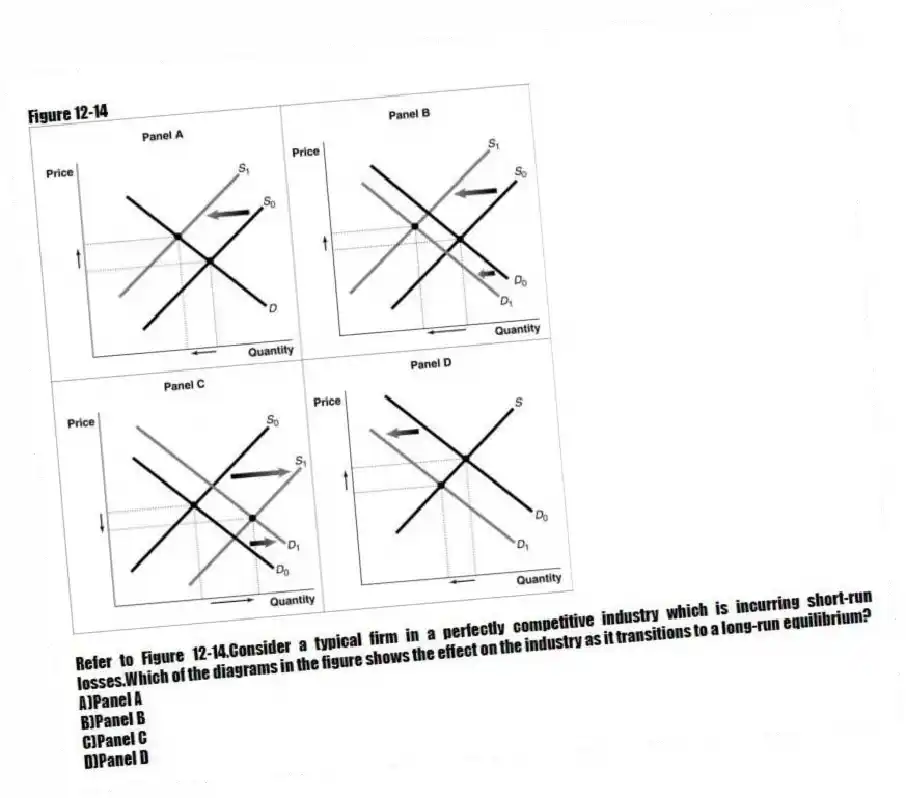 Figure 12-14
-Refer to Figure 12-14.Consider a typical firm in a perfectly competitive industry which is incurring short-run losses.Which of the diagrams in the figure shows the effect on the industry as it transitions to a long-run equilibrium?
A)Panel A
B)Panel B
C)Panel C
D)Panel D