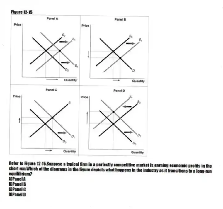 Figure 12-15
-Refer to Figure 12-15.Suppose a typical firm in a perfectly competitive market is earning economic profits in the short run.Which of the diagrams in the figure depicts what happens in the industry as it transitions to a long-run equilibrium?
A)Panel A
B)Panel B
C)Panel C
D)Panel D