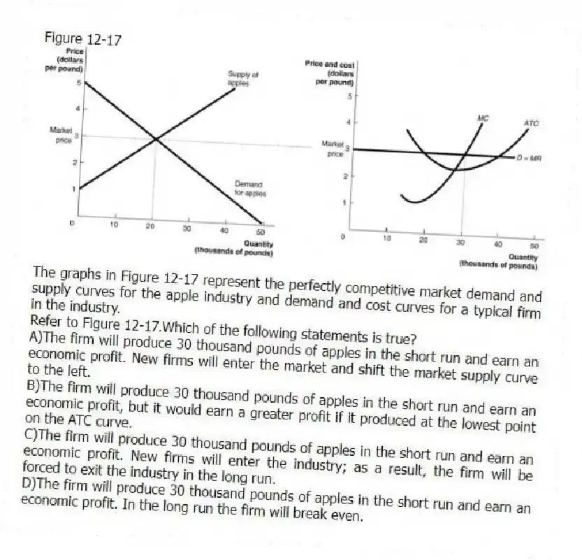 Figure 12-17
The graphs in Figure 12-17 represent the perfectly competitive market demand and supply curves for the apple industry and demand and cost curves for a typical firm in the industry.
-Refer to Figure 12-17.Which of the following statements is true?
A)The firm will produce 30 thousand pounds of apples in the short run and earn an economic profit. New firms will enter the market and shift the market supply curve to the left.
B)The firm will produce 30 thousand pounds of apples in the short run and earn an economic profit, but it would earn a greater profit if it produced at the lowest point on the ATC curve.
C)The firm will produce 30 thousand pounds of apples in the short run and earn an economic profit. New firms will enter the industry; as a result, the firm will be forced to exit the industry in the long run.
D)The firm will produce 30 thousand pounds of apples in the short run and earn an economic profit. In the long run the firm will break even.