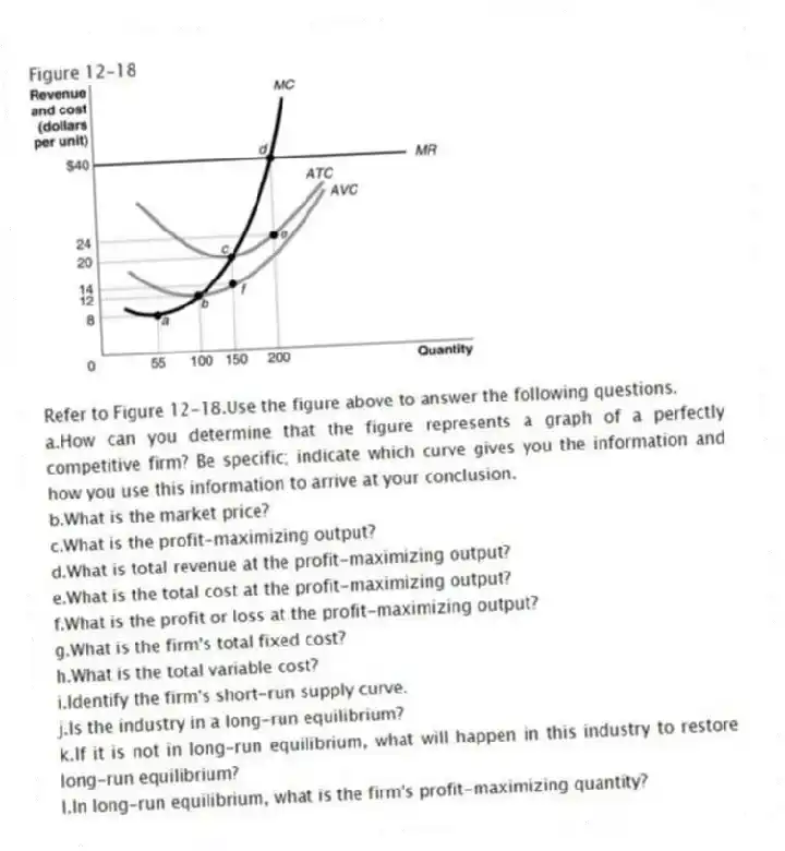 Figure 12-18
-Refer to Figure 12-18.Use the figure above to answer the following questions.
a.How can you determine that the figure represents a graph of a perfectly competitive firm? Be specific; indicate which curve gives you the information and how you use this information to arrive at your conclusion.
b.What is the market price?
c.What is the profit-maximizing output?
d.What is total revenue at the profit-maximizing output?
e.What is the total cost at the profit-maximizing output?
f.What is the profit or loss at the profit-maximizing output?
g.What is the firm's total fixed cost?
h.What is the total variable cost?
i.Identify the firm's short-run supply curve.
j.Is the industry in a long-run equilibrium?
k.If it is not in long-run equilibrium, what will happen in this industry to restore long-run equilibrium?
l.In long-run equilibrium, what is the firm's profit-maximizing quantity?