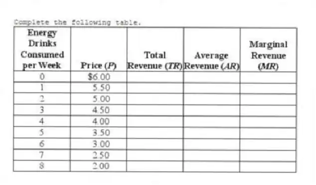 Complete the following table.
 