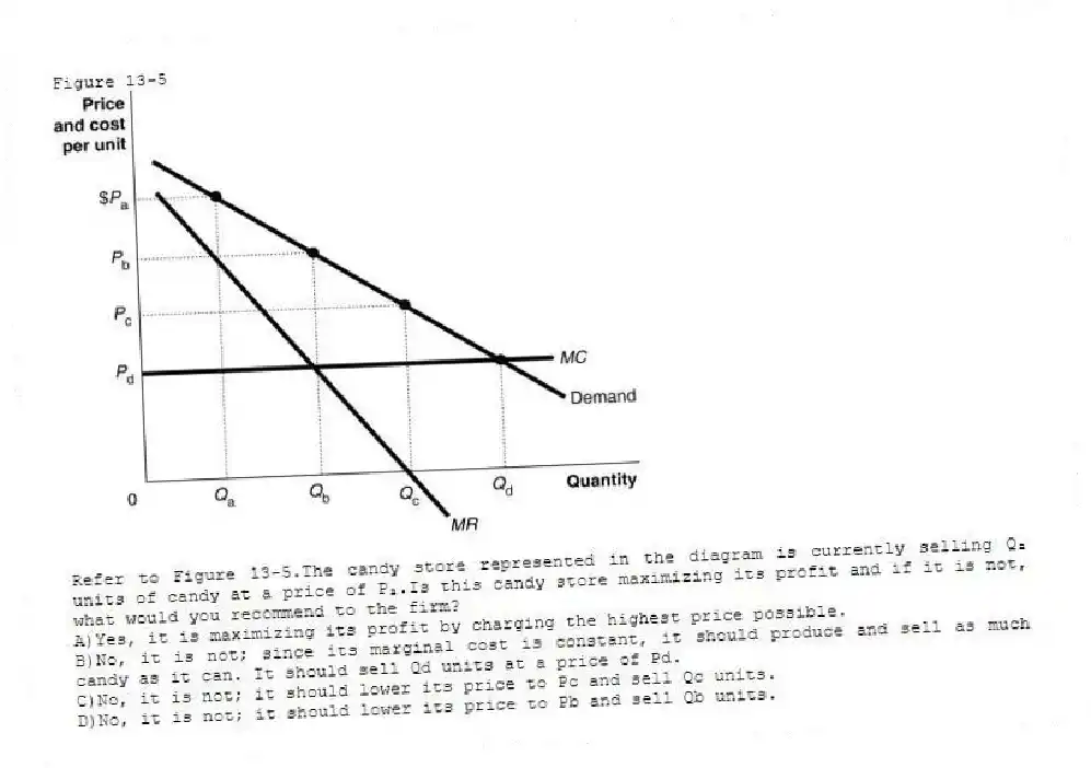 Figure 13-5
-Refer to Figure 13-5.The candy store represented in the diagram is currently selling Qₐ units of candy at a price of Pₐ.Is this candy store maximizing its profit and if it is not, what would you recommend to the firm?
A)Yes, it is maximizing its profit by charging the highest price possible.
B)No, it is not; since its marginal cost is constant, it should produce and sell as much candy as it can. It should sell Qd units at a price of Pd.
C)No, it is not; it should lower its price to Pc and sell Qc units.
D)No, it is not; it should lower its price to Pb and sell Qb units.