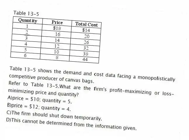 Table 13-5
Table 13-5 shows the demand and cost data facing a monopolistically competitive producer of canvas bags.
-Refer to Table 13-5.What are the firm's profit-maximizing or loss-minimizing price and quantity?
A)price = $10; quantity = 5.
B)price = $12; quantity = 4.
C)The firm should shut down temporarily.
D)This cannot be determined from the information given.