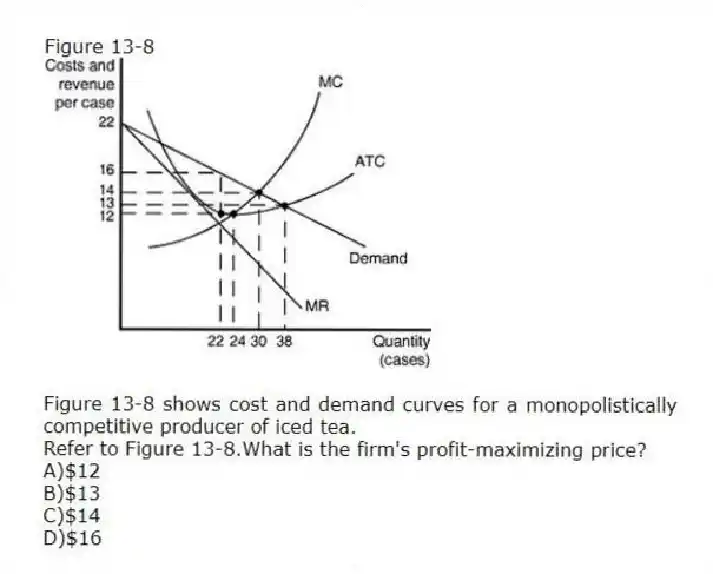 Figure 13-8
Figure 13-8 shows cost and demand curves for a monopolistically competitive producer of iced tea.
-Refer to Figure 13-8.What is the firm's profit-maximizing price?
A)$12
B)$13
C)$14
D)$16