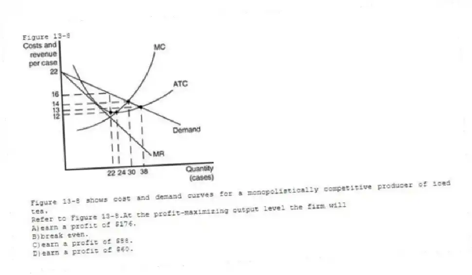 Figure 13-8
  
Figure 13-8 shows cost and demand curves for a monopolistically competitive producer of iced tea.
-Refer to Figure 13-8.At the profit-maximizing output level the firm will
A)earn a profit of $176. 
B)break even. 
C)earn a profit of $88. 
D)earn a profit of $60.

