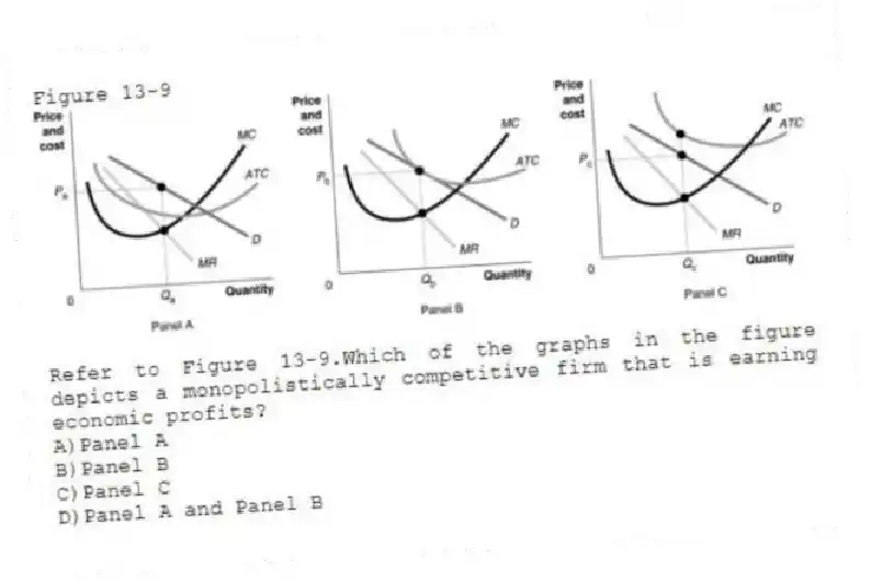 Figure 13-9
-Refer to Figure 13-9.Which of the graphs in the figure depicts a monopolistically competitive firm that is earning economic profits?
A)Panel A
B)Panel B
C)Panel C
D)Panel A and Panel B