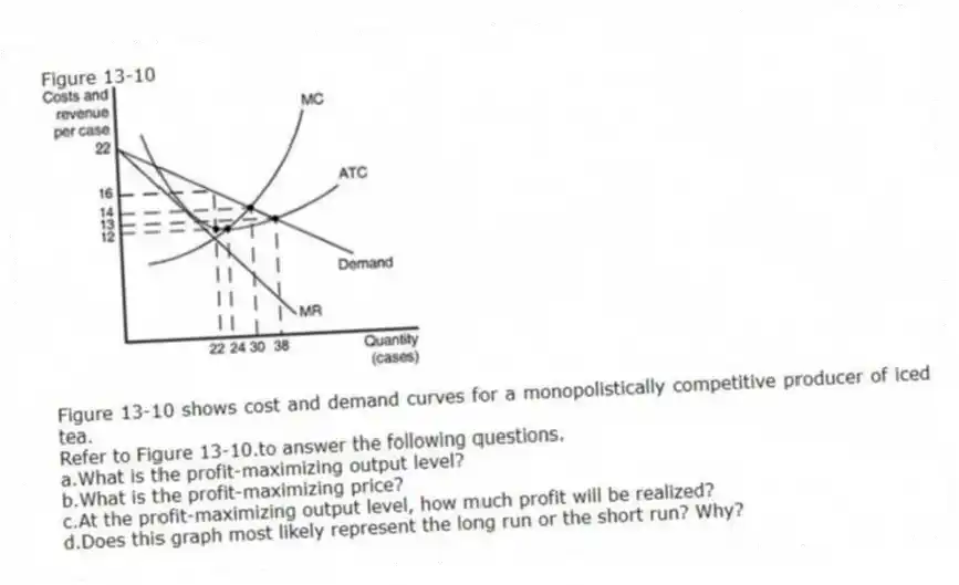 Figure 13-10
Figure 13-10 shows cost and demand curves for a monopolistically competitive producer of iced tea.
-Refer to Figure 13-10.to answer the following questions.
a.What is the profit-maximizing output level?
b.What is the profit-maximizing price?
c.At the profit-maximizing output level, how much profit will be realized?
d.Does this graph most likely represent the long run or the short run? Why?