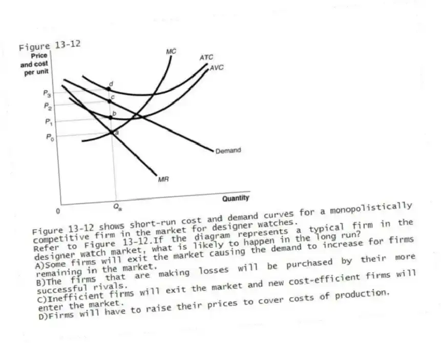 Figure 13-12
Figure 13-12 shows short-run cost and demand curves for a monopolistically competitive firm in the market for designer watches.
-Refer to Figure 13-12.If the diagram represents a typical firm in the designer watch market, what is likely to happen in the long run?
A)Some firms will exit the market causing the demand to increase for firms remaining in the market.
B)The firms that are making losses will be purchased by their more successful rivals.
C)Inefficient firms will exit the market and new cost-efficient firms will enter the market.
D)Firms will have to raise their prices to cover costs of production.