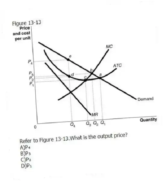 Figure 13-13
-Refer to Figure 13-13.What is the output price?
A)P₄
B)P₃
C)P₂
D)P₁