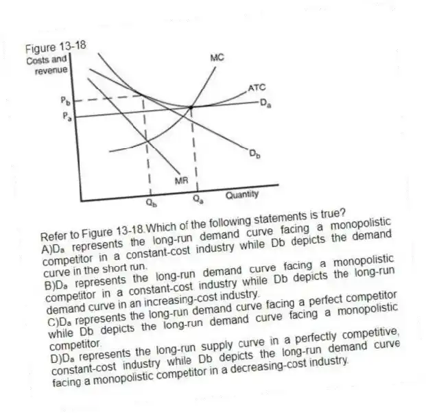 Figure 13-18
-Refer to Figure 13-18.Which of the following statements is true?
A)Dₐ represents the long-run demand curve facing a monopolistic competitor in a constant-cost industry while Db depicts the demand curve in the short run.
B)Dₐ represents the long-run demand curve facing a monopolistic competitor in a constant-cost industry while Db depicts the long-run demand curve in an increasing-cost industry.
C)Dₐ represents the long-run demand curve facing a perfect competitor while Db depicts the long-run demand curve facing a monopolistic competitor.
D)Dₐ represents the long-run supply curve in a perfectly competitive, constant-cost industry while Db depicts the long-run demand curve facing a monopolistic competitor in a decreasing-cost industry.
