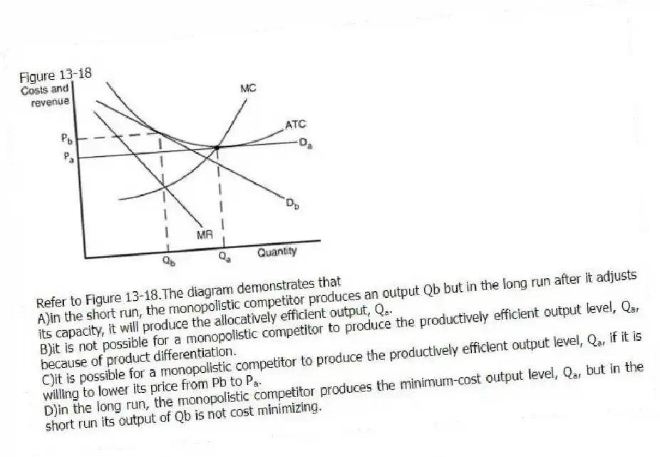 Figure 13-18
 
-Refer to Figure 13-18.The diagram demonstrates that
A)in the short run, the monopolistic competitor produces an output Qb but in the long run after it adjusts its capacity, it will produce the allocatively efficient output, Qₐ. 
B)it is not possible for a monopolistic competitor to produce the productively efficient output level, Qₐ, because of product differentiation. 
C)it is possible for a monopolistic competitor to produce the productively efficient output level, Qₐ, if it is willing to lower its price from Pb to Pₐ. 
D)in the long run, the monopolistic competitor produces the minimum-cost output level, Qₐ, but in the short run its output of Qb is not cost minimizing.

