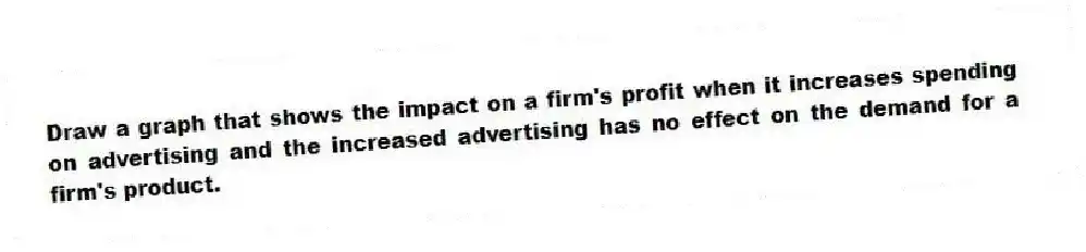Draw a graph that shows the impact on a firm's profit when it increases spending on advertising and the increased advertising has no effect on the demand for a firm's product.