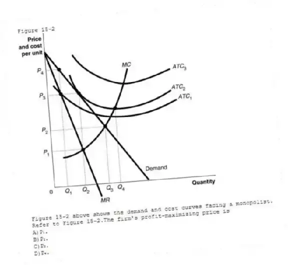 Figure 15-2
  
Figure 15-2 above shows the demand and cost curves facing a monopolist.
-Refer to Figure 15-2.The firm's profit-maximizing price is
A)P₁. 
B)P₂. 
C)P₃. 
D)P₄.
