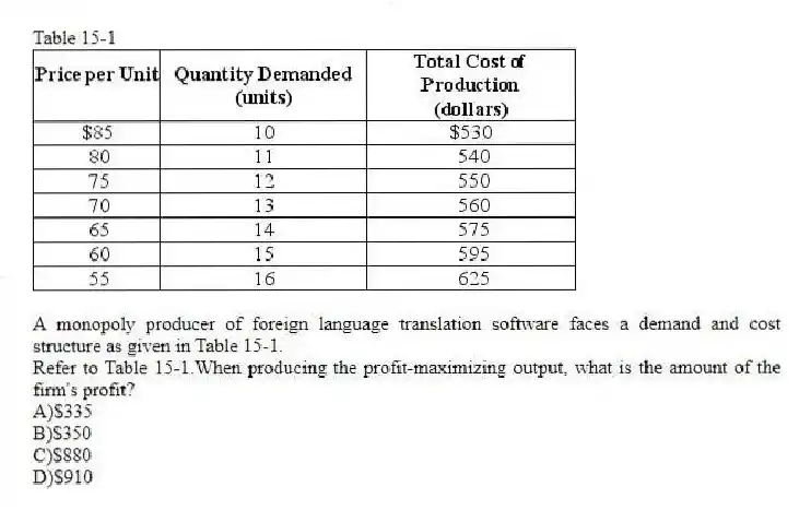 Table 15-1
  
A monopoly producer of foreign language translation software faces a demand and cost structure as given in Table 15-1.
-Refer to Table 15-1.When producing the profit-maximizing output, what is the amount of the firm's profit?
A)$335 
B)$350 
C)$880 
D)$910
