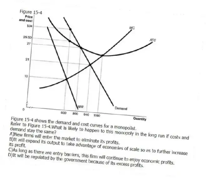 Figure 15-4
Figure 15-4 shows the demand and cost curves for a monopolist.
-Refer to Figure 15-4.What is likely to happen to this monopoly in the long run if costs and demand stay the same?
A)New firms will enter the market to eliminate its profits.
B)It will expand its output to take advantage of economies of scale so as to further increase its profit.
C)As long as there are entry barriers, this firm will continue to enjoy economic profits.
D)It will be regulated by the government because of its excess profits.