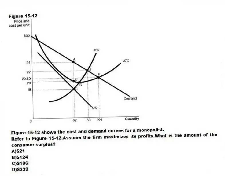 Figure 15-12
Figure 15-12 shows the cost and demand curves for a monopolist.
-Refer to Figure 15-12.Assume the firm maximizes its profits.What is the amount of the consumer surplus?
A)$21
B)$124
C)$186
D)$332