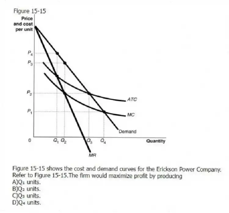 Figure 15-15
Figure 15-15 shows the cost and demand curves for the Erickson Power Company.
-Refer to Figure 15-15.The firm would maximize profit by producing
A)Q₁ units.
B)Q₂ units.
C)Q₃ units.
D)Q₄ units.