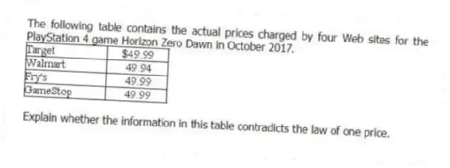 The following table contains the actual prices charged by four Web sites for the PlayStation 4 game Horizon Zero Dawn in October 2017.
Explain whether the information in this table contradicts the law of one price.