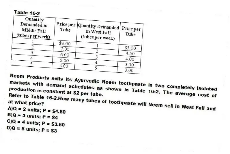 Table 16-2
Neem Products sells its Ayurvedic Neem toothpaste in two completely isolated markets with demand schedules as shown in Table 16-2. The average cost of production is constant at $2 per tube.
-Refer to Table 16-2.How many tubes of toothpaste will Neem sell in West Fall and at what price?
A)Q = 2 units; P = $4.50
B)Q = 3 units; P = $4
C)Q = 4 units; P = $3.50
D)Q = 5 units; P = $3