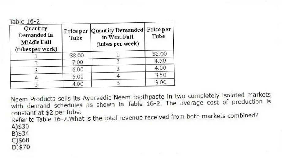 Table 16-2
Neem Products sells its Ayurvedic Neem toothpaste in two completely isolated markets with demand schedules as shown in Table 16-2. The average cost of production is constant at $2 per tube.
-Refer to Table 16-2.What is the total revenue received from both markets combined?
A)$30
B)$34
C)$68
D)$70