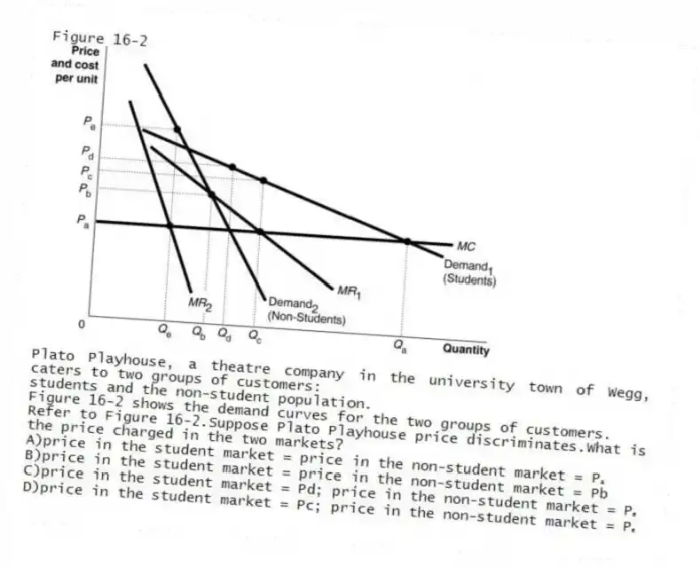 Figure 16-2
  
Plato Playhouse, a theatre company in the university town of Wegg, caters to two groups of customers:
students and the non-student population.
Figure 16-2 shows the demand curves for the two groups of customers.
-Refer to Figure 16-2.Suppose Plato Playhouse price discriminates.What is the price charged in the two markets?
A)price in the student market = price in the non-student market = Pₐ 
B)price in the student market = price in the non-student market = Pb 
C)price in the student market = Pd; price in the non-student market = Pₑ 
D)price in the student market = Pc; price in the non-student market = Pₑ
