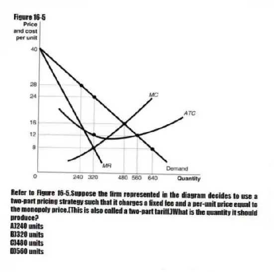 Figure 16-5
-Refer to Figure 16-5.Suppose the firm represented in the diagram decides to use a two-part pricing strategy such that it charges a fixed fee and a per-unit price equal to the monopoly price.(This is also called a two-part tariff.)What is the quantity it should produce?
A)240 units
B)320 units
C)480 units
D)560 units