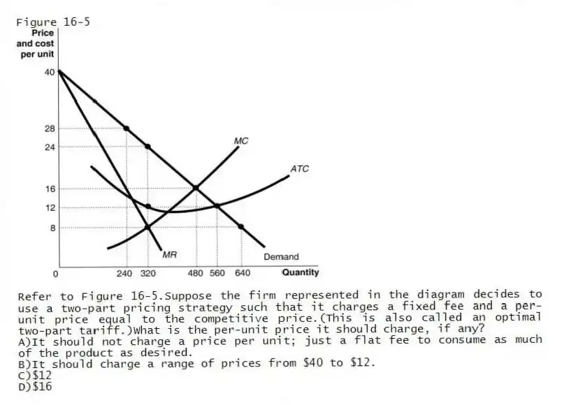 Figure 16-5
-Refer to Figure 16-5.Suppose the firm represented in the diagram decides to use a two-part pricing strategy such that it charges a fixed fee and a per-unit price equal to the competitive price.(This is also called an optimal two-part tariff.)What is the per-unit price it should charge, if any?
A)It should not charge a price per unit; just a flat fee to consume as much of the product as desired.
B)It should charge a range of prices from $40 to $12.
C)$12
D)$16