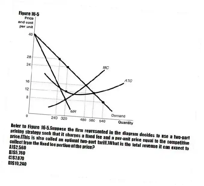 Figure 16-5
 
-Refer to Figure 16-5.Suppose the firm represented in the diagram decides to use a two-part pricing strategy such that it charges a fixed fee and a per-unit price equal to the competitive price.(This is also called an optimal two-part tariff.)What is the total revenue it can expect to collect from the fixed fee portion of the price?
A)$2,560 
B)$5,760 
C)$7,870 
D)$10,240
