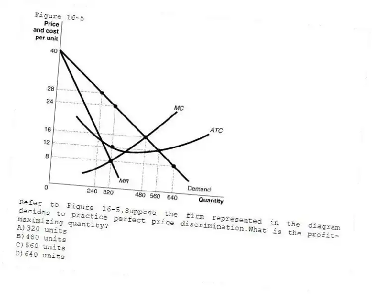 Figure 16-5
-Refer to Figure 16-5.Suppose the firm represented in the diagram decides to practice perfect price discrimination.What is the profit-maximizing quantity?
A)320 units
B)480 units
C)560 units
D)640 units