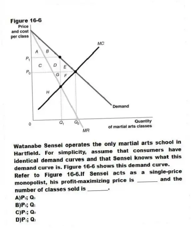 Figure 16-6
Watanabe Sensei operates the only martial arts school in Hartfield. For simplicity, assume that consumers have identical demand curves and that Sensei knows what this demand curve is. Figure 16-6 shows this demand curve.
-Refer to Figure 16-6.If Sensei acts as a single-price monopolist, his profit-maximizing price is ________ and the number of classes sold is ________.
A)P₀; Q₀
B)P₀; Q₁
C)P₁; Q₀
D)P₁; Q₁