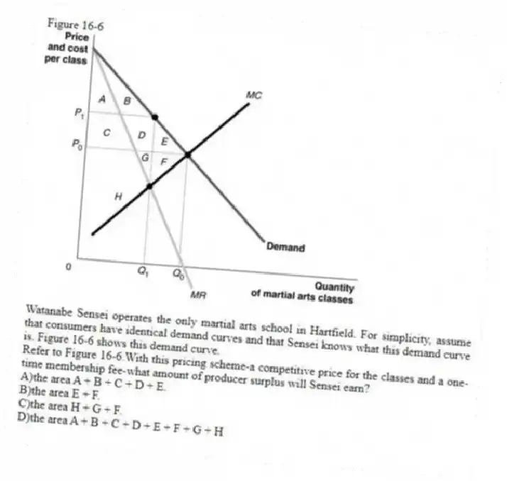 Figure 16-6
Watanabe Sensei operates the only martial arts school in Hartfield. For simplicity, assume that consumers have identical demand curves and that Sensei knows what this demand curve is. Figure 16-6 shows this demand curve.
-Refer to Figure 16-6.With this pricing scheme-a competitive price for the classes and a one-time membership fee-what amount of producer surplus will Sensei earn?
A)the area A + B + C + D + E.
B)the area E + F.
C)the area H + G + F.
D)the area A + B + C + D + E + F + G + H