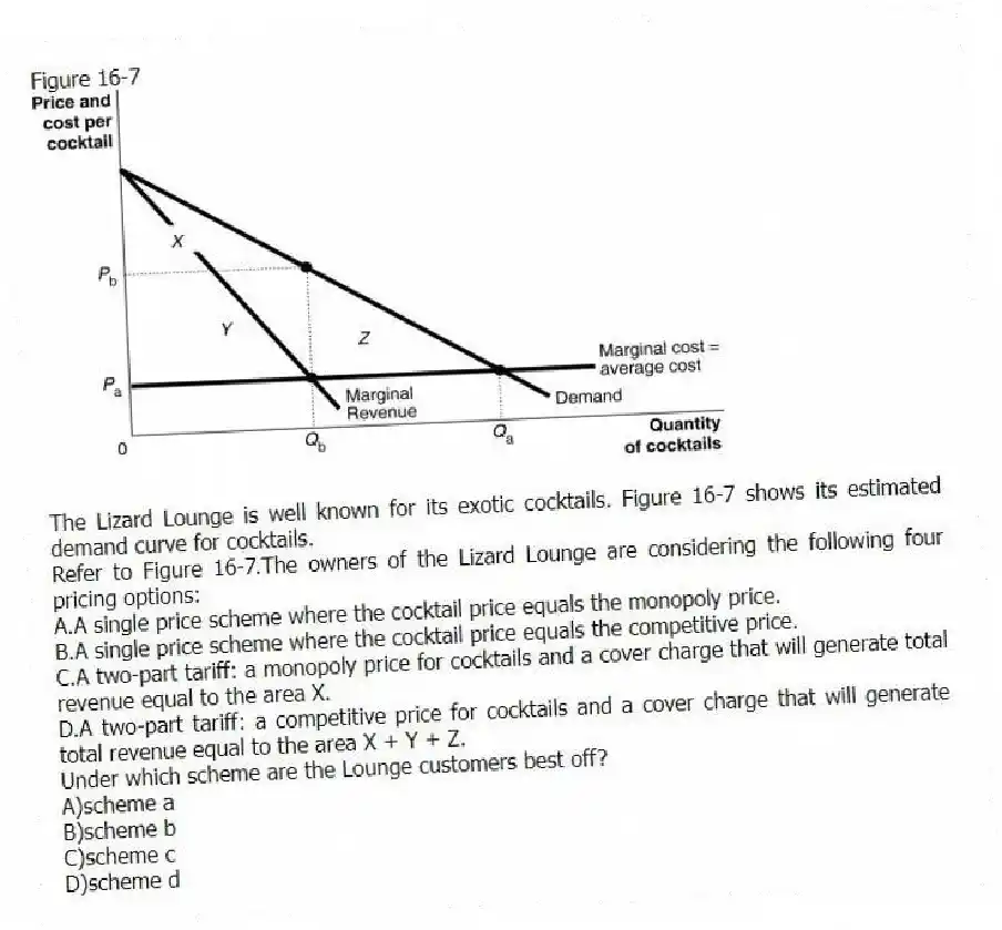 Figure 16-7
The Lizard Lounge is well known for its exotic cocktails. Figure 16-7 shows its estimated demand curve for cocktails.
-Refer to Figure 16-7.The owners of the Lizard Lounge are considering the following four pricing options:
A.A single price scheme where the cocktail price equals the monopoly price.
B.A single price scheme where the cocktail price equals the competitive price.
C.A two-part tariff: a monopoly price for cocktails and a cover charge that will generate total revenue equal to the area X.
D.A two-part tariff: a competitive price for cocktails and a cover charge that will generate total revenue equal to the area X + Y + Z.
Under which scheme are the Lounge customers best off?
A)scheme a
B)scheme b
C)scheme c
D)scheme d