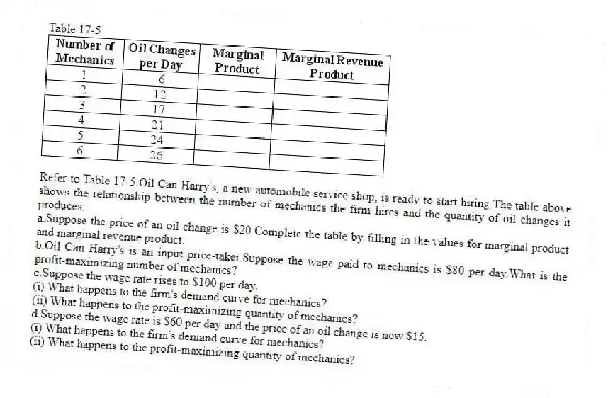 Table 17-5
-Refer to Table 17-5.Oil Can Harry's, a new automobile service shop, is ready to start hiring.The table above shows the relationship between the number of mechanics the firm hires and the quantity of oil changes it produces.
a.Suppose the price of an oil change is $20.Complete the table by filling in the values for marginal product and marginal revenue product.
b.Oil Can Harry's is an input price-taker.Suppose the wage paid to mechanics is $80 per day.What is the profit-maximizing number of mechanics?
c.Suppose the wage rate rises to $100 per day.
(i) What happens to the firm's demand curve for mechanics?
(ii) What happens to the profit-maximizing quantity of mechanics?
d.Suppose the wage rate is $60 per day and the price of an oil change is now $15.
(i) What happens to the firm's demand curve for mechanics?
(ii) What happens to the profit-maximizing quantity of mechanics?