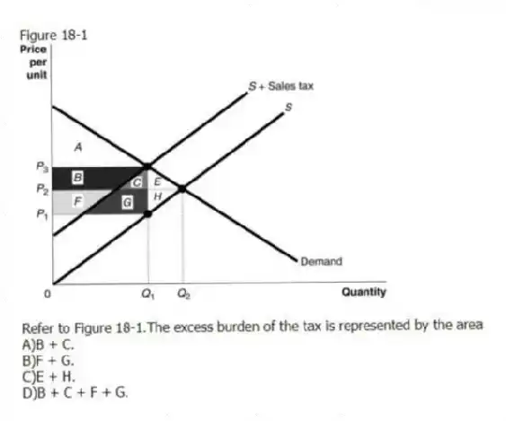 Figure 18-1
-Refer to Figure 18-1.The excess burden of the tax is represented by the area
A)B + C.
B)F + G.
C)E + H.
D)B + C + F + G.