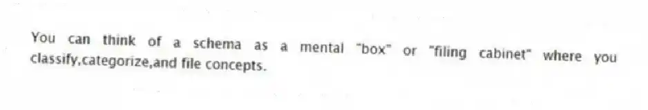 You can think of a schema as a mental "box" or "filing cabinet" where you classify,categorize,and file concepts.