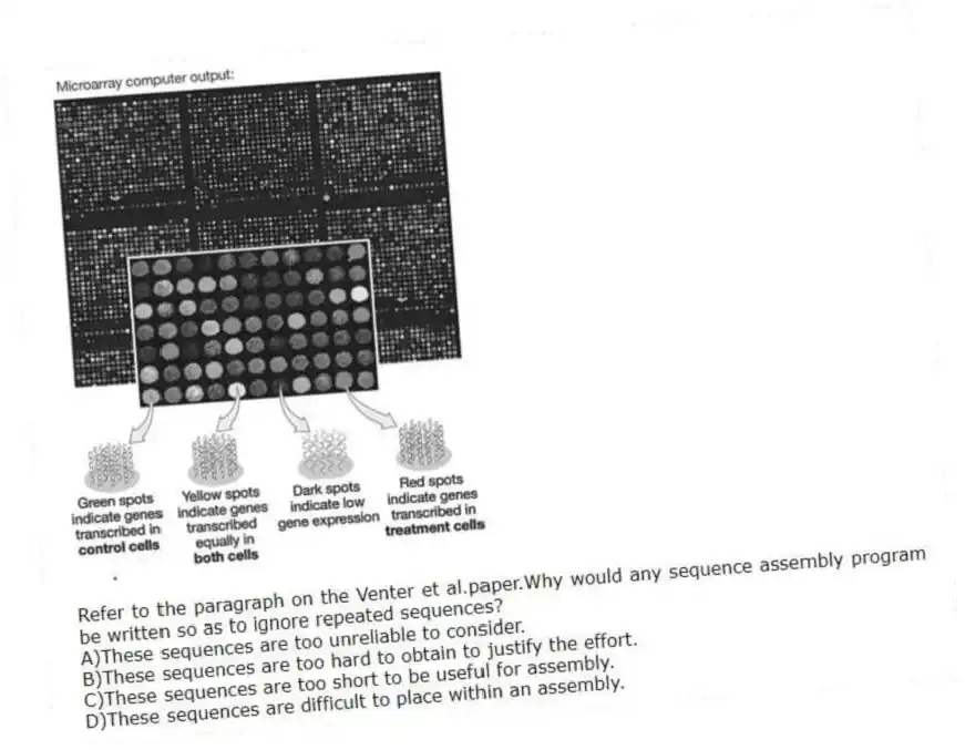 -Refer to the paragraph on the Venter et al.paper.Why would any sequence assembly program be written so as to ignore repeated sequences?
A)These sequences are too unreliable to consider.
B)These sequences are too hard to obtain to justify the effort.
C)These sequences are too short to be useful for assembly.
D)These sequences are difficult to place within an assembly.