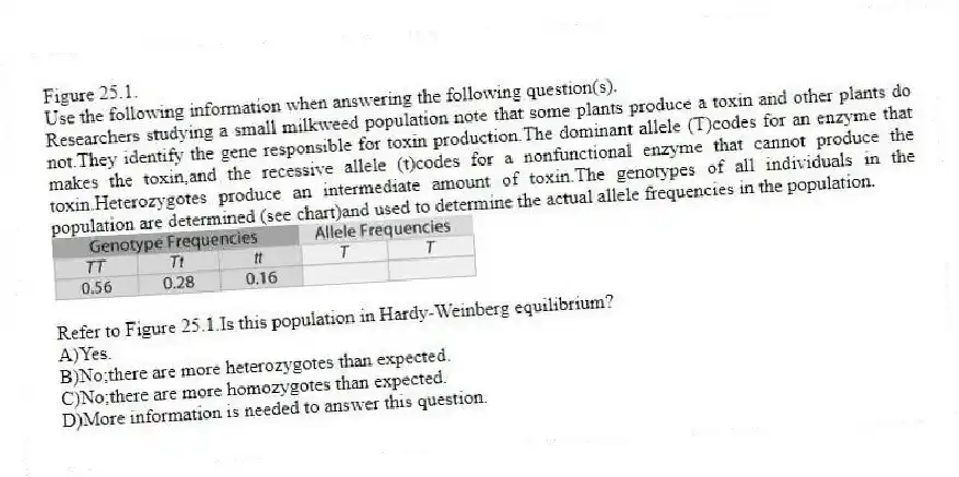 Figure 25.1.
Use the following information when answering the following question(s).
Researchers studying a small milkweed population note that some plants produce a toxin and other plants do not.They identify the gene responsible for toxin production.The dominant allele (T)codes for an enzyme that makes the toxin,and the recessive allele (t)codes for a nonfunctional enzyme that cannot produce the toxin.Heterozygotes produce an intermediate amount of toxin.The genotypes of all individuals in the population are determined (see chart)and used to determine the actual allele frequencies in the population.
-Refer to Figure 25.1.Is this population in Hardy-Weinberg equilibrium?
A)Yes.
B)No;there are more heterozygotes than expected.
C)No;there are more homozygotes than expected.
D)More information is needed to answer this question.