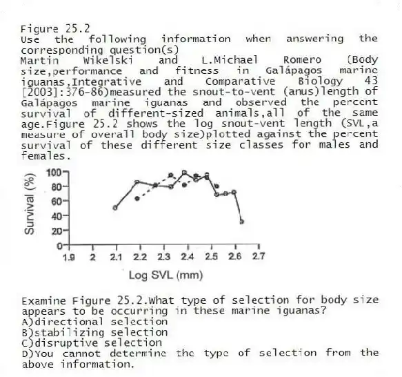 Figure 25.2
Use the following information when answering the corresponding question(s)
Martin Wikelski and L.Michael Romero (Body size,performance and fitness in Galápagos marine iguanas,Integrative and Comparative Biology 43 [2003]:376-86)measured the snout-to-vent (anus)length of Galápagos marine iguanas and observed the percent survival of different-sized animals,all of the same age.Figure 25.2 shows the log snout-vent length (SVL,a measure of overall body size)plotted against the percent survival of these different size classes for males and females.
 
-Examine Figure 25.2.What type of selection for body size appears to be occurring in these marine iguanas?
A)directional selection 
B)stabilizing selection 
C)disruptive selection 
D)You cannot determine the type of selection from the above information.
