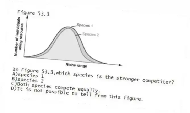 Figure 53.3
-In Figure 53.3,which species is the stronger competitor?
A)species 1
B)species 2
C)Both species compete equally.
D)It is not possible to tell from this figure.