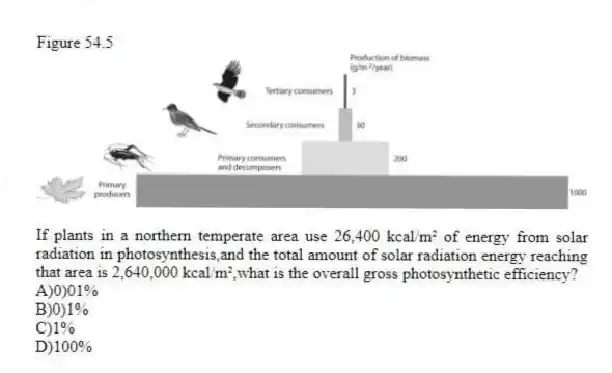Figure 54.5
-If plants in a northern temperate area use 26,400 kcal/m² of energy from solar radiation in photosynthesis,and the total amount of solar radiation energy reaching that area is 2,640,000 kcal/m²,what is the overall gross photosynthetic efficiency?
A)0)01%
B)0)1%
C)1%
D)100%