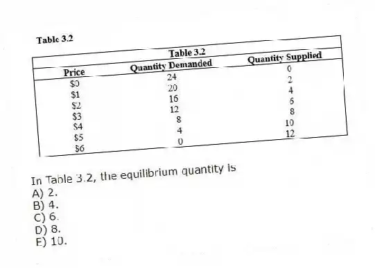 
-In Table 3.2, the equilibrium quantity is
A) 2. 
B) 4. 
C) 6. 
D) 8. 
E) 10.
