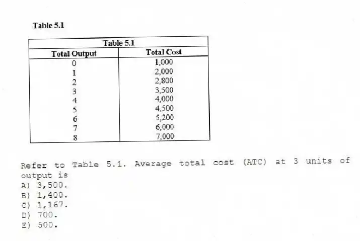 -Refer to Table 5.1. Average total cost (ATC) at 3 units of output is
A) 3,500.
B) 1,400.
C) 1,167.
D) 700.
E) 500.