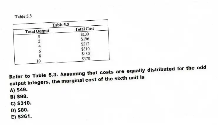 
-Refer to Table 5.3. Assuming that costs are equally distributed for the odd output integers, the marginal cost of the sixth unit is
A) $49. 
B) $98. 
C) $310. 
D) $80. 
E) $261.
