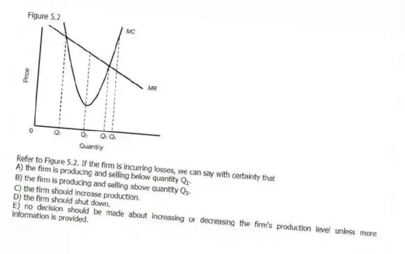 Figure 5.2
-Refer to Figure 5.2. If the firm is incurring losses, we can say with certainty that
A) the firm is producing and selling below quantity Q<sub>1</sub>.
B) the firm is producing and selling above quantity Q<sub>3</sub>.
C) the firm should increase production.
D) the firm should shut down.
E) no decision should be made about increasing or decreasing the firm's production level unless more information is provided.