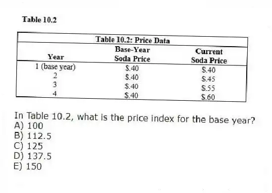
-In Table 10.2, what is the price index for the base year?
A) 100 
B) 112.5 
C) 125 
D) 137.5 
E) 150
