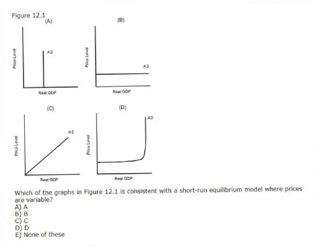 Figure 12.1
-Which of the graphs in Figure 12.1 is consistent with a short-run equilibrium model where prices are variable?
A) A
B) B
C) C
D) D
E) None of these