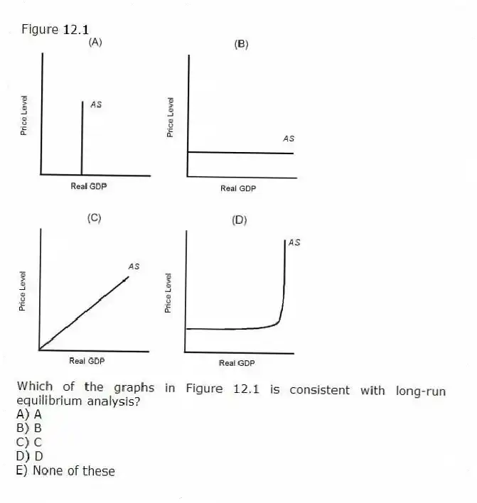 Figure 12.1
-Which of the graphs in Figure 12.1 is consistent with long-run equilibrium analysis?
A) A
B) B
C) C
D) D
E) None of these